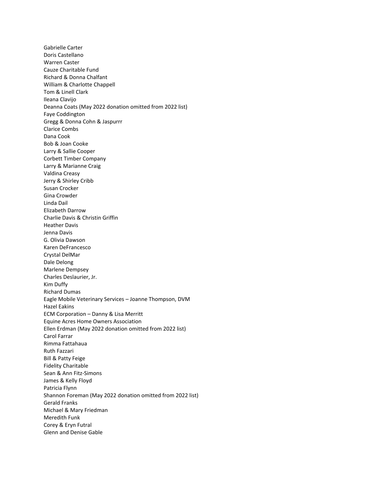 1710340315-2023-donors_Page_4